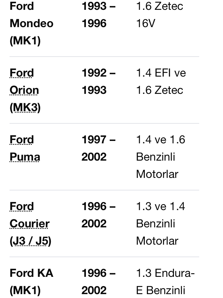 Ford Escort Fiesta Mondeo 1.4-1.6-1.8 EFİ-ZETEC Gaz Kelebeği (92AB9677CE-928F9U538DA)