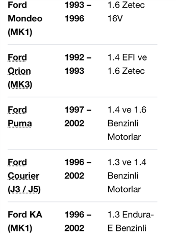 Ford Escort Fiesta Mondeo 1.4-1.6-1.8 EFİ-ZETEC Gaz Kelebeği (92AB9677CE-928F9U538DA)
