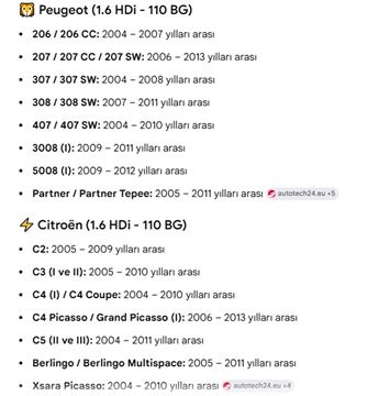 Peugeot Citroen Partner Berlingo... 1.6 HDi 110 Hp 2004-2012 Gaz Kelebeği 9657485480