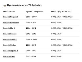 Renault Clio Kango Megane Laguna 1.4-1.6 2002-15 Gaz Kelebeği K4M K4J 8200190230